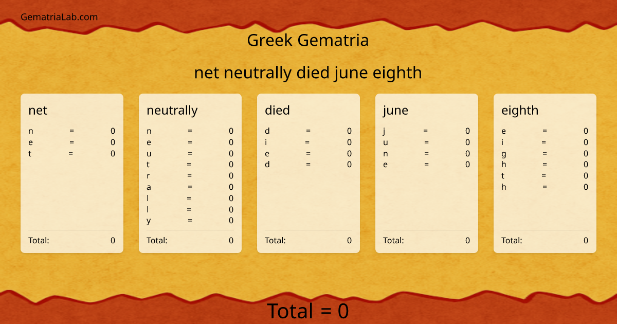 net neutrally died june eighth in greek Gematria